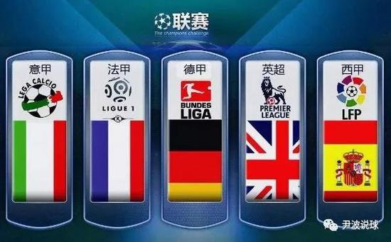 足球世界的